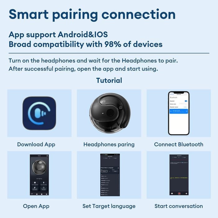 đAI Translation T26 Pro MAX Wireless Bluetooth Translation EarbudsđŠ»