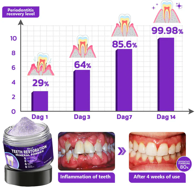 🦷 BBOJI™ Teeth Restoration Mineral Powder – Stronger Teeth, Healthier Smile, Visible Results ✨