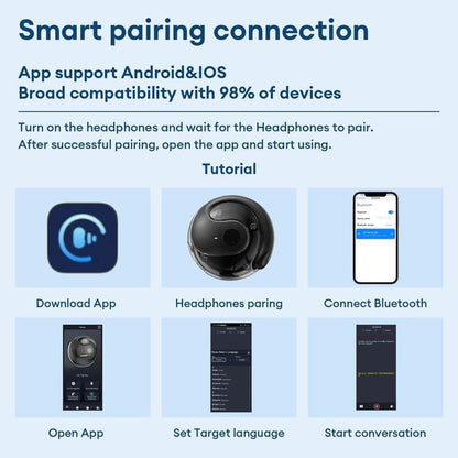 🏆AI Translation T26  Pro MAX Wireless Bluetooth Translation Earbuds🦻