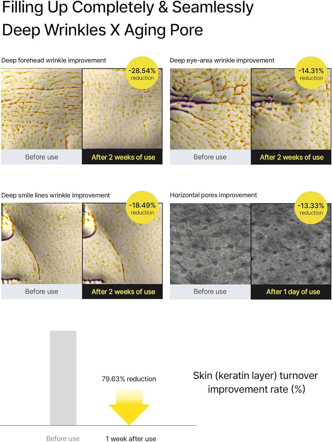 LOVILDS™ Vita A Retinal Skin Firming Enhancer